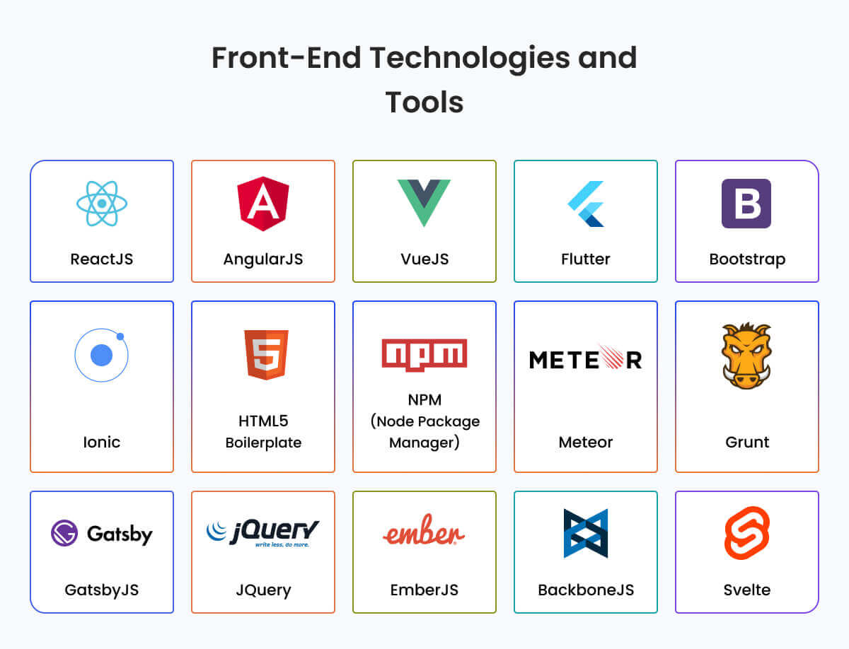 Tecnologie e strumenti front-end