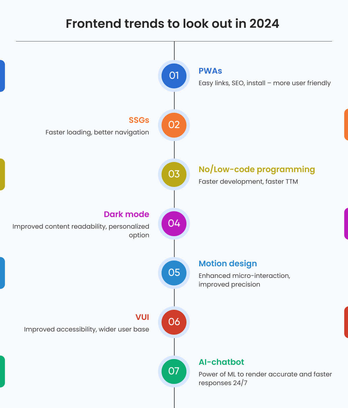 Tendenze frontend 2024